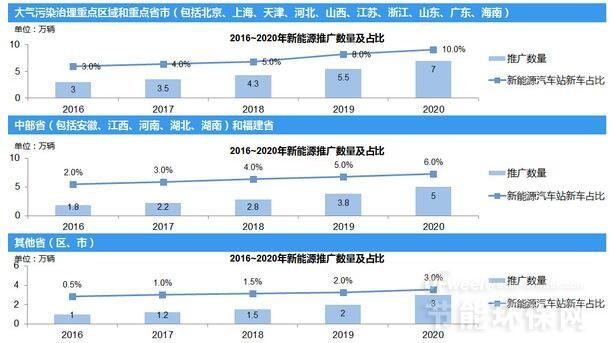 中国五大新能源汽车简述与发展趋势，中国五大新能源汽车简述及发展趋势展望