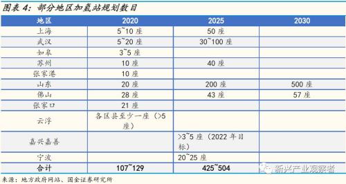 燃料电池新能源补贴名单，最新发布，燃料电池新能源补贴名单揭晓