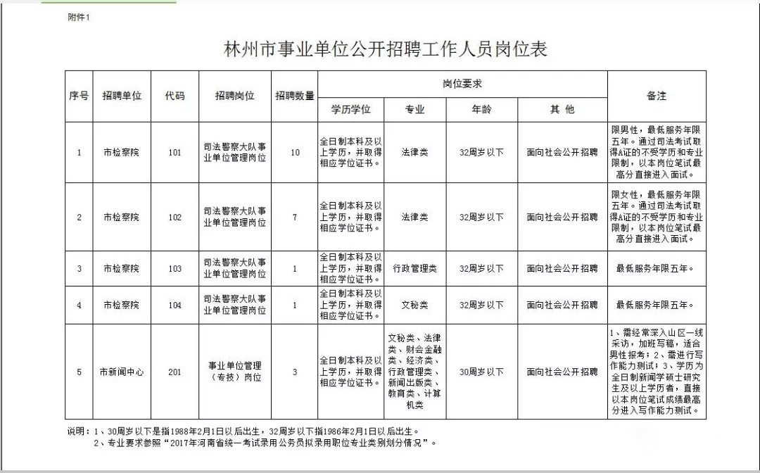 安阳最新事业单位招聘，安阳最新事业单位招聘启事