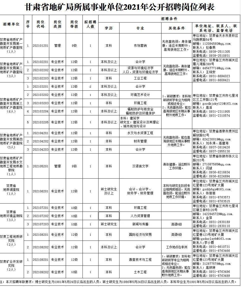 安阳最新事业单位招聘，安阳最新事业单位招聘启事