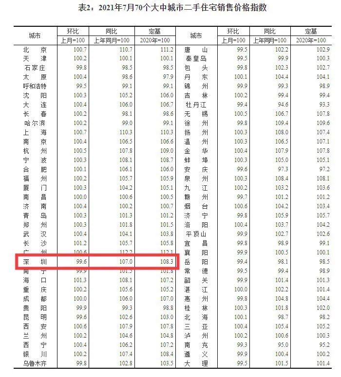 宁晋最新楼盘均价，宁晋新房市场均价一览