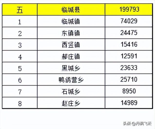 宁晋最新楼盘均价，宁晋新房市场均价一览