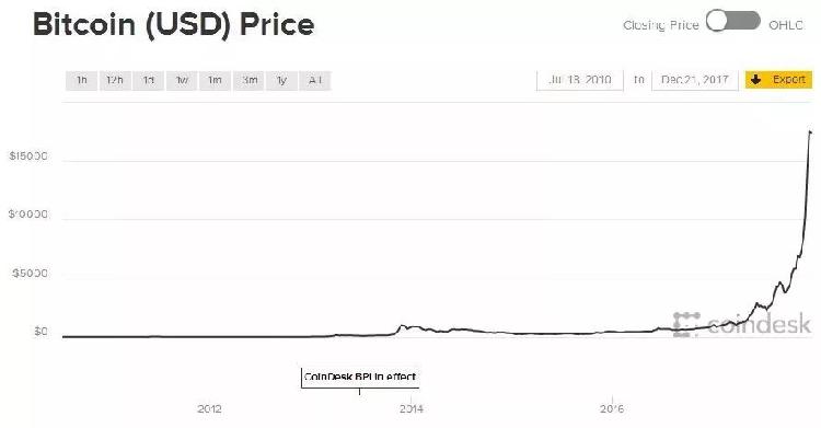 关于没收价值达十亿比特币的探讨，探讨价值十亿比特币的没收问题