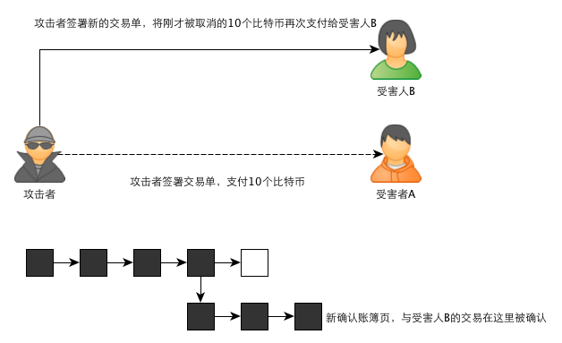 比特币账号复制，理解其含义与操作方式，比特币账号复制详解，含义与操作指南