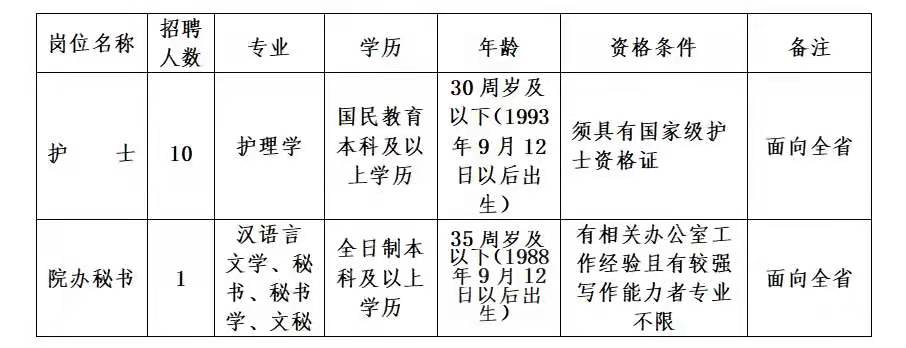 大荔县医院招聘启事【05.22更新】