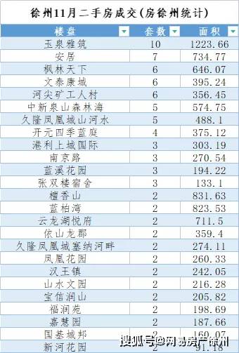 徐州楼市回暖：11月商品住宅销量激增24.91%，背后有哪些购房新趋势？