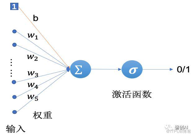 AMM最新综述 ｜ 分子网络在天然产物快速发现中的应用