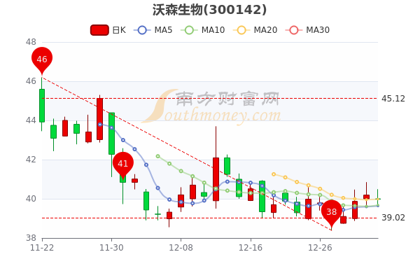 沃森生物：市值管理计划及定增计划最新动向