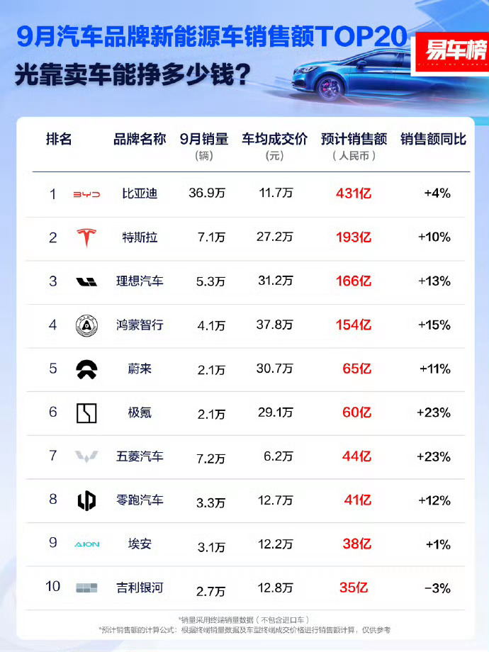 理想牌新能源汽车报价表，理想牌新能源汽车报价表及最新优惠信息