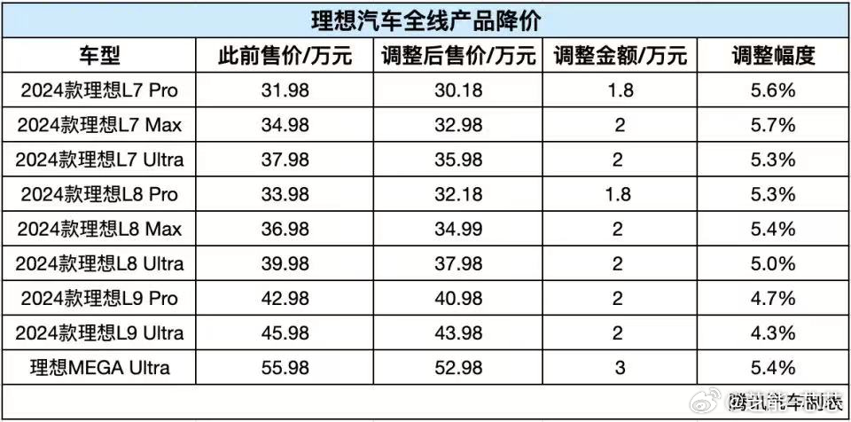 理想牌新能源汽车报价表，理想牌新能源汽车报价表及最新优惠信息