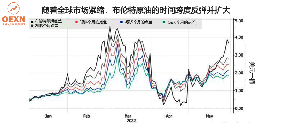 国际油价25日上涨