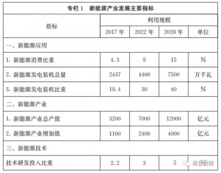 泰山新能源发展规划，泰山地区新能源发展战略规划