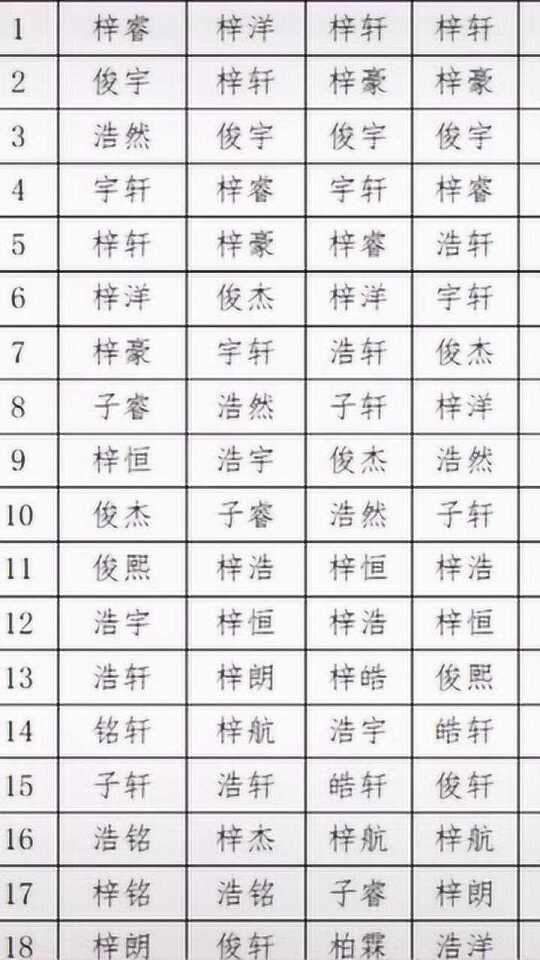 最新女宝宝名字精选指南（2017年版），最新女宝宝名字精选指南，热门命名推荐（2017版）