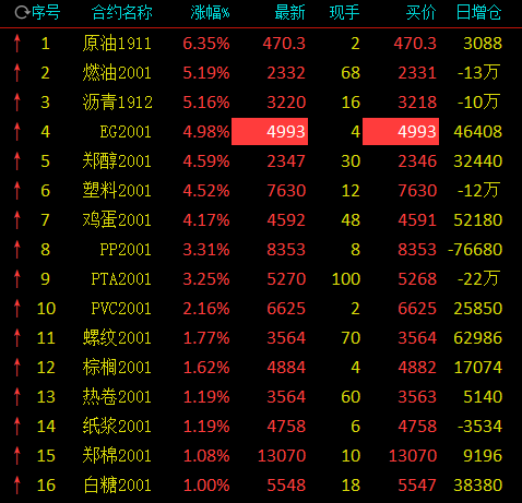 原油期货价格每吨