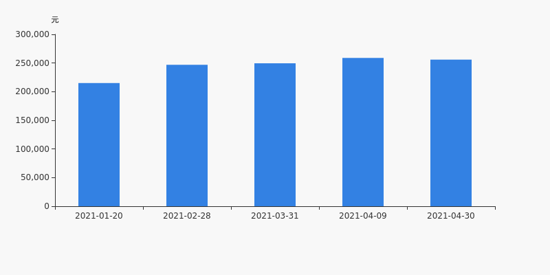 东莞控股：至12月10日，公司股东人数为30,983