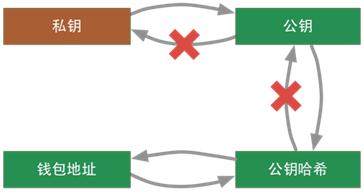 深入解析比特币的GHP，技术原理、应用前景与投资策略，解码比特币GHP，技术揭秘、应用展望与投资攻略