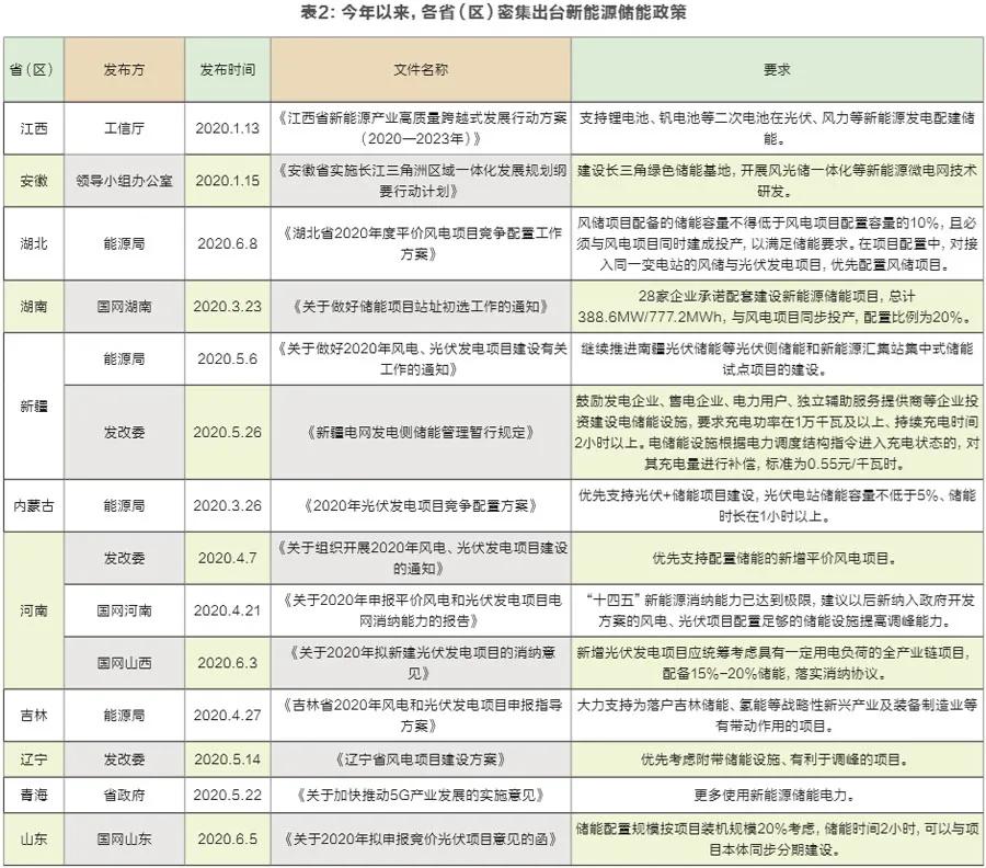 郑州新能源发展现状分析，郑州新能源产业发展趋势洞察