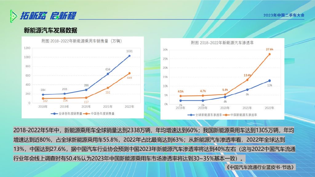 郑州新能源发展现状分析，郑州新能源产业发展趋势洞察