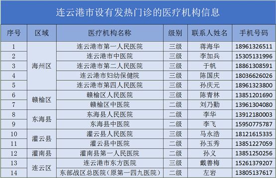 连云港疫情最新消息全面解析，防控进展与应对策略，连云港疫情最新动态解析，防控进展与应对策略