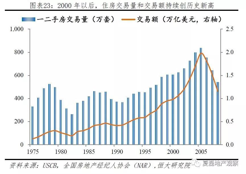 央行今年首度降息！首套房贷利率降至历史低位 将给房地产带来这些变化