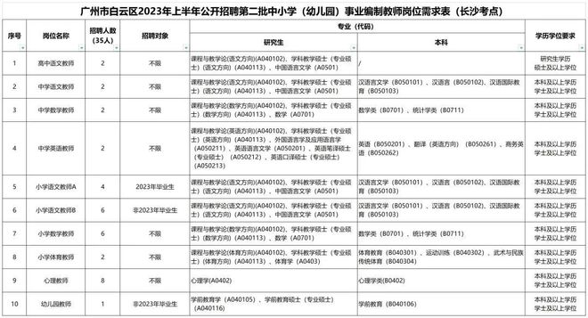 岗位招聘人数：2023年浙江杭州临安区教育局中小学、幼儿园教师招聘136名公告