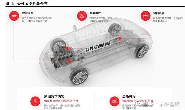 光庭信息新能源汽车，光庭信息助力新能源汽车产业升级