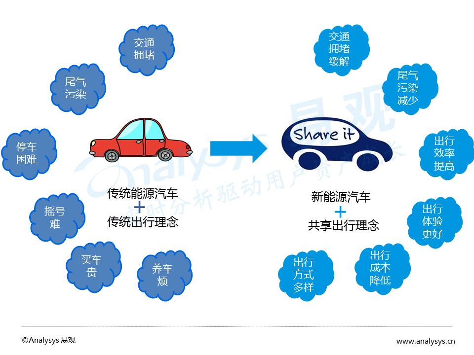 深度解析重庆新能源致享，绿色出行新选择，未来出行新趋势，重庆新能源致享解析，绿色出行先锋，引领未来出行潮流