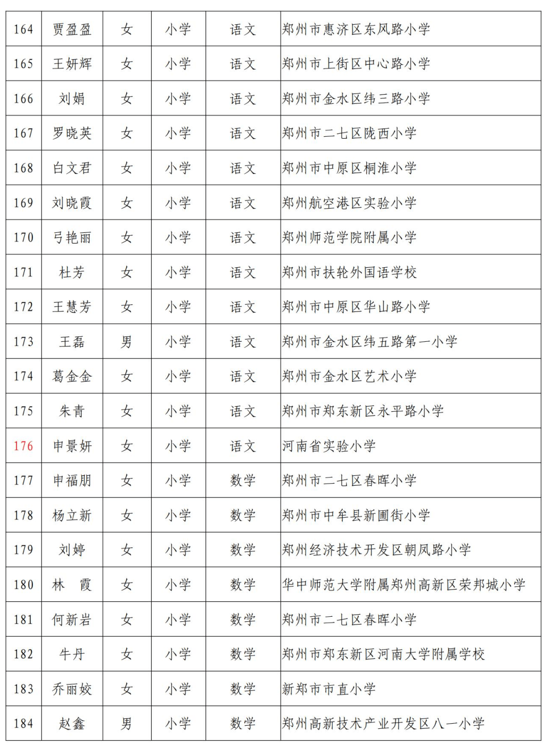 关于对吴建明等14位原民办代课教师任教情况的公示