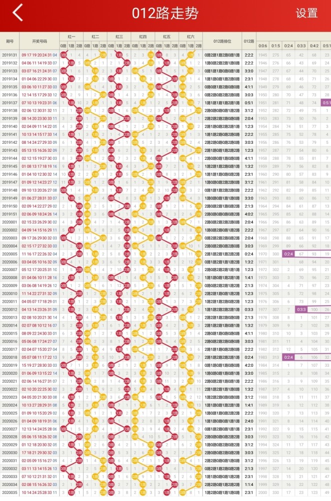 最新彩票双色球图，最新彩票双色球图解析与趋势预测：探索彩票奥秘，提高中奖机率