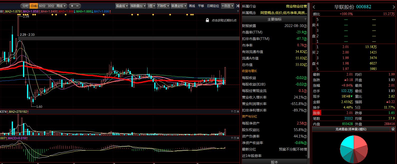 华联股份(000882)公司章程