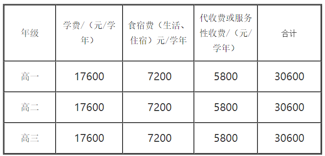 山东鸿源新材料有限公司招聘