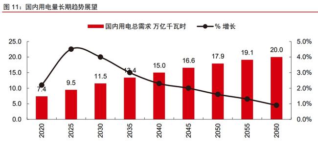 新能源电网电力系统构建与未来发展趋势分析，未来视角，新能源电网电力系统构建及发展趋势洞察