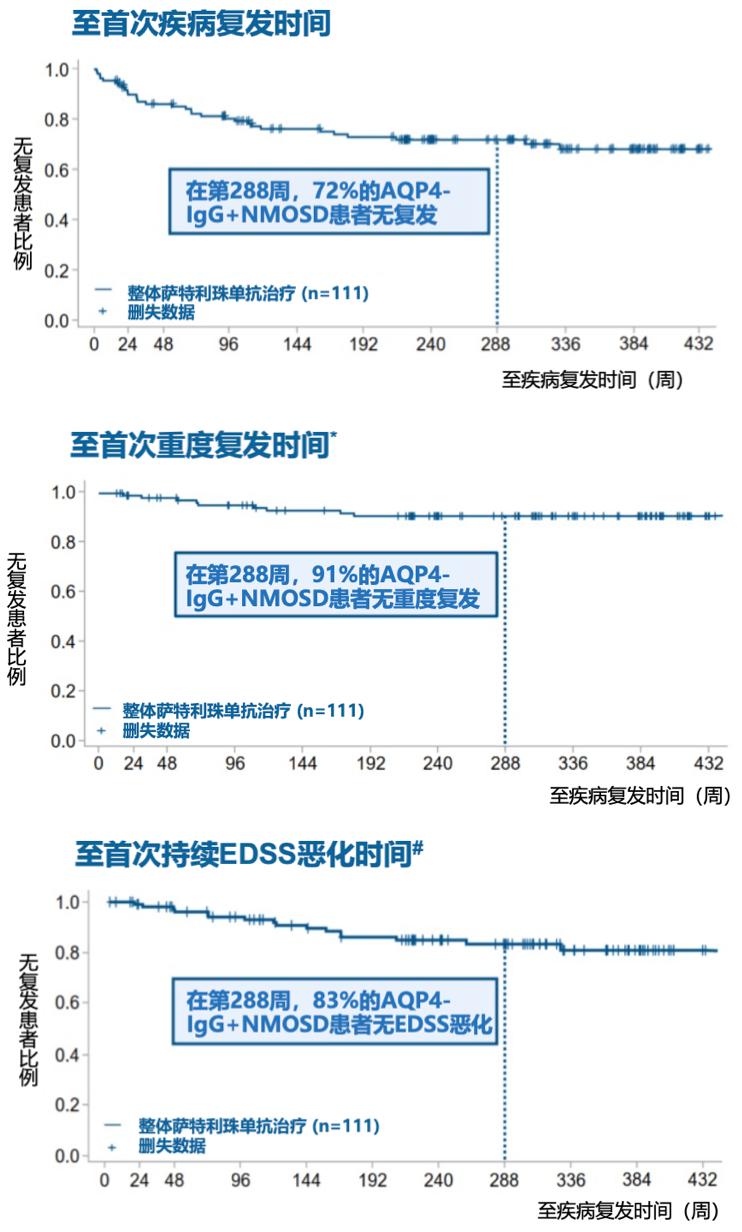 多发性硬化最新药，突破性多发性硬化新药盘点，引领治疗新篇章