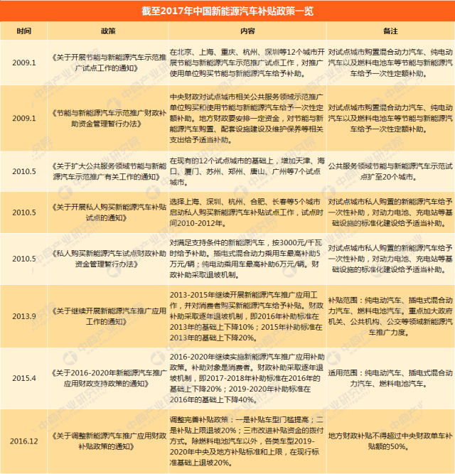 企业新能源指标转出政策，企业新能源指标转出政策解读