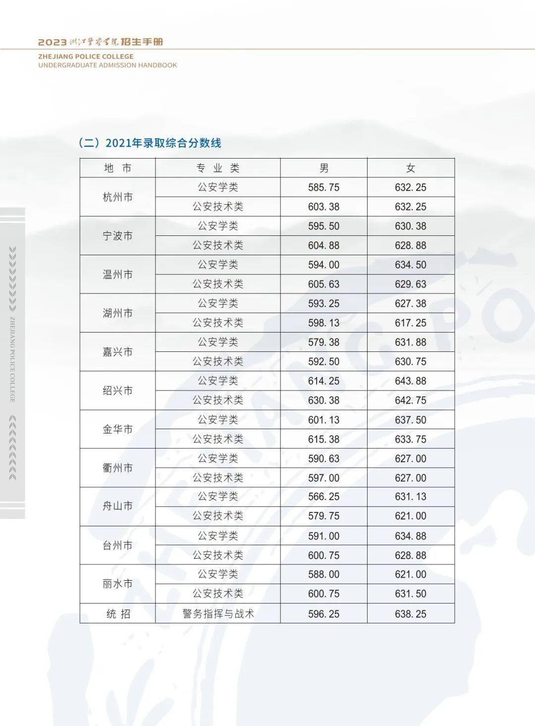 浙江警察学院西藏班2023年招生简章