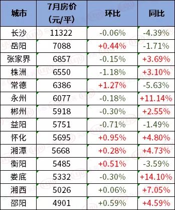 祁阳县房价最新消息，祁阳县房价走势深度分析与展望：经济、政策、供需多角度解析