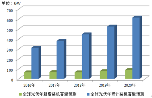 股票新能源赛道分析报告，新能源赛道股票投资前景深度解析