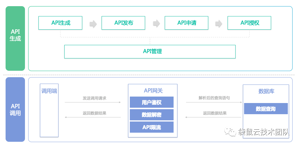 十大 API 平台网站分享（包括常用的API 大全整理）