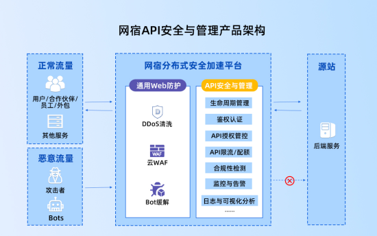 十大 API 平台网站分享（包括常用的API 大全整理）