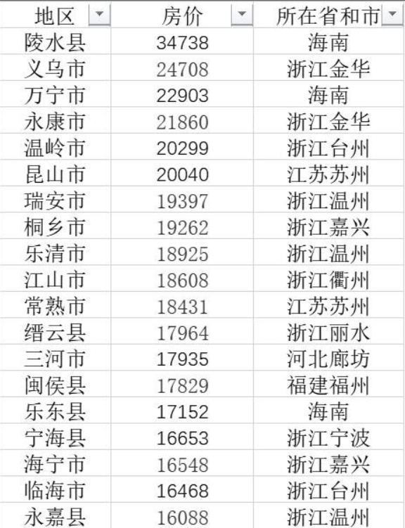 鲁山县最新房价报价，鲁山县最新房价公布