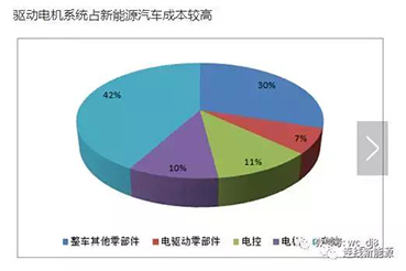 新能源车电机重量解析，影响因素与优化策略，新能源车电机重量揭秘，影响因素与优化之道