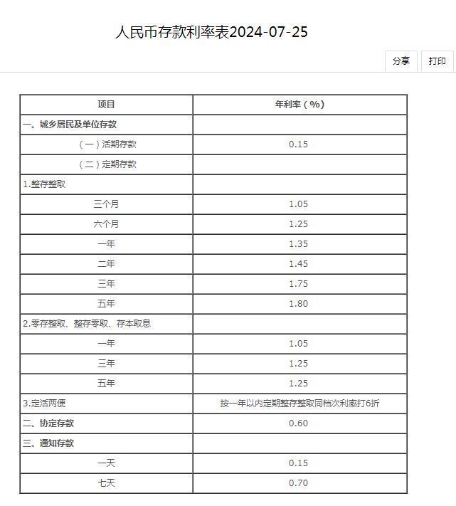 中国邮政储蓄银行存款利率2024年