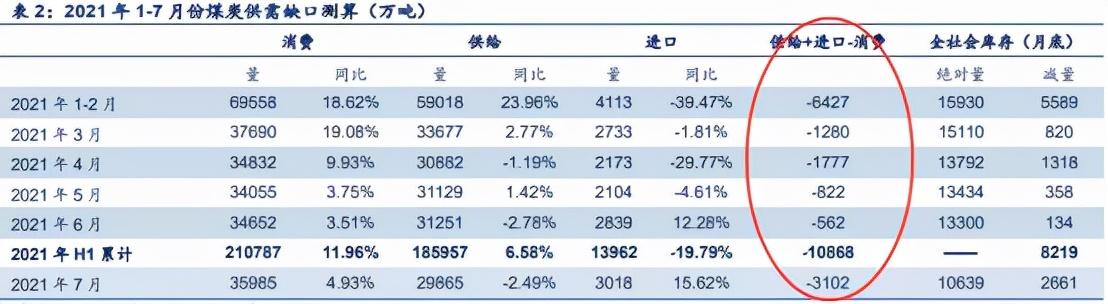 国际巨头关闭产能TDI价格暴涨 重点关注3股