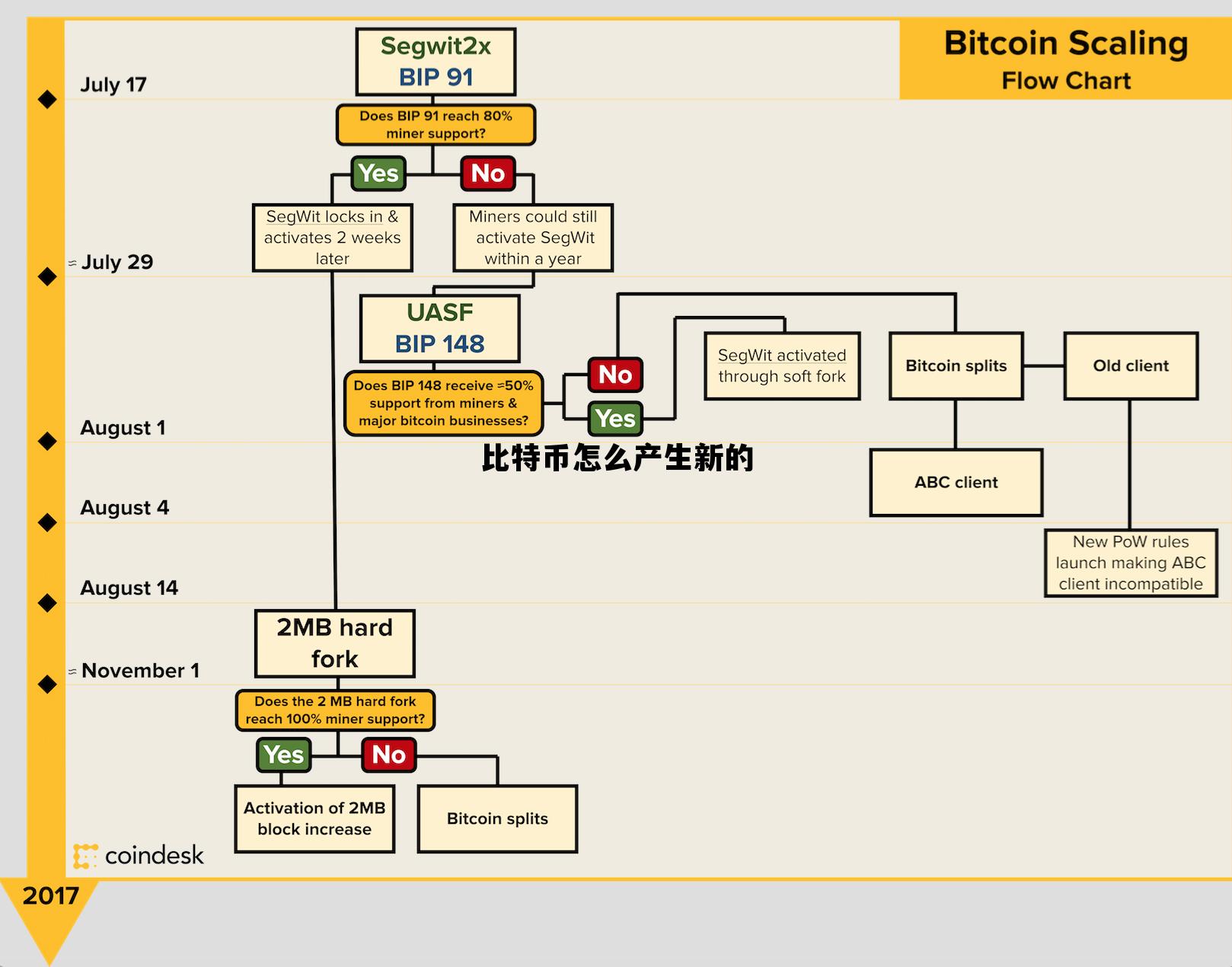 比特币深度剖析图，比特币全景解析图解