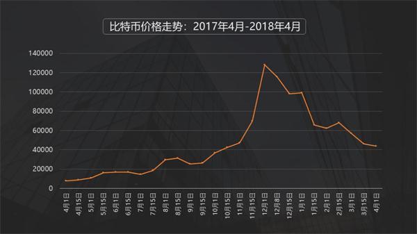 全球视角下的比特币未来走势预测，深度解读国外比特币预测分析，全球视角下的比特币未来走势深度预测与分析，聚焦国外预测分析探讨其前景