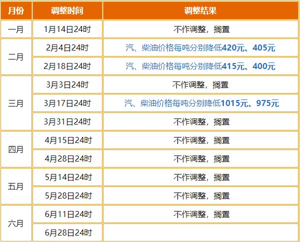 2020年9月18日24时起国内成品油价格调整最新消息