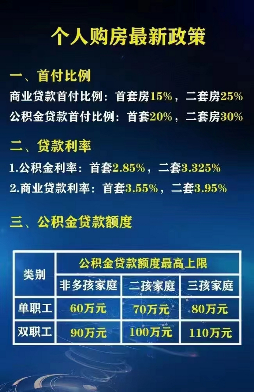 2024年5月17日：央行新政调整房贷利率和首付比例