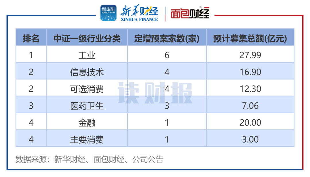 定增募集最新消息，市场动态解读与投资策略分析，最新定增动态解析，市场趋势与投资策略洞察