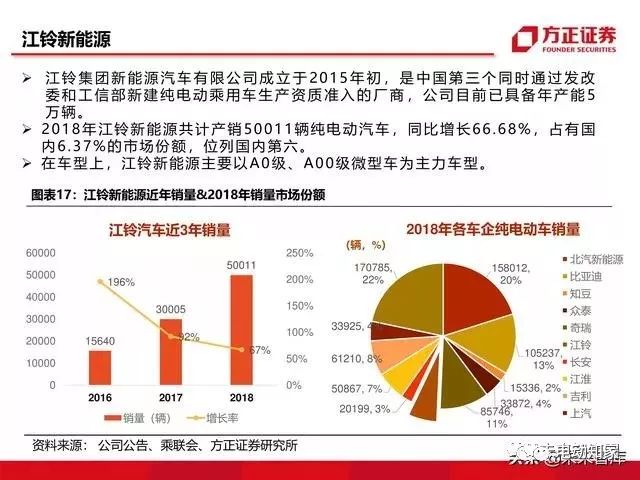 前端框架新势力大盘点