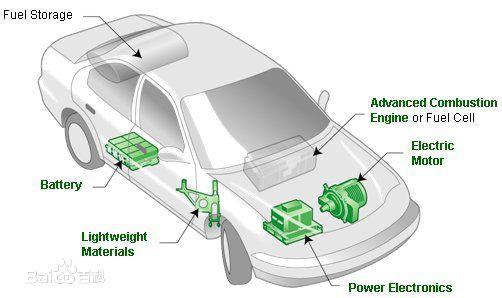 新能源汽车都有什么，新能源汽车的种类与特点概述